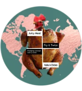 Patina Restaurant Group